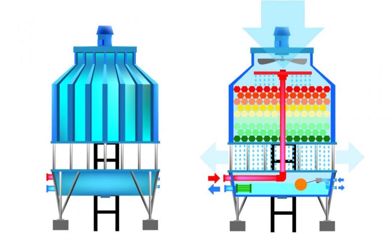 Cara Kerja Cooling Tower 99Chiller